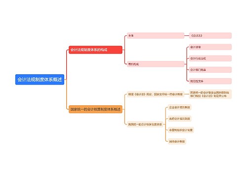 会计法规制度体系概述