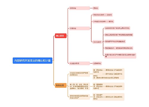 内部研究开发支出的确认和计量