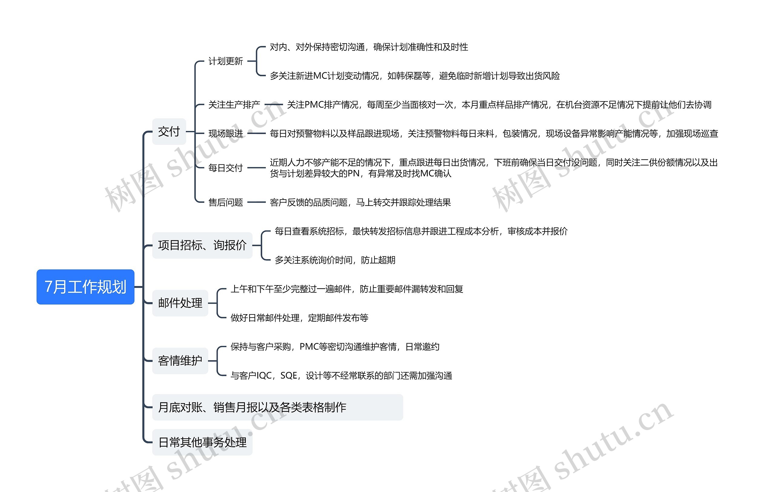 7月工作规划