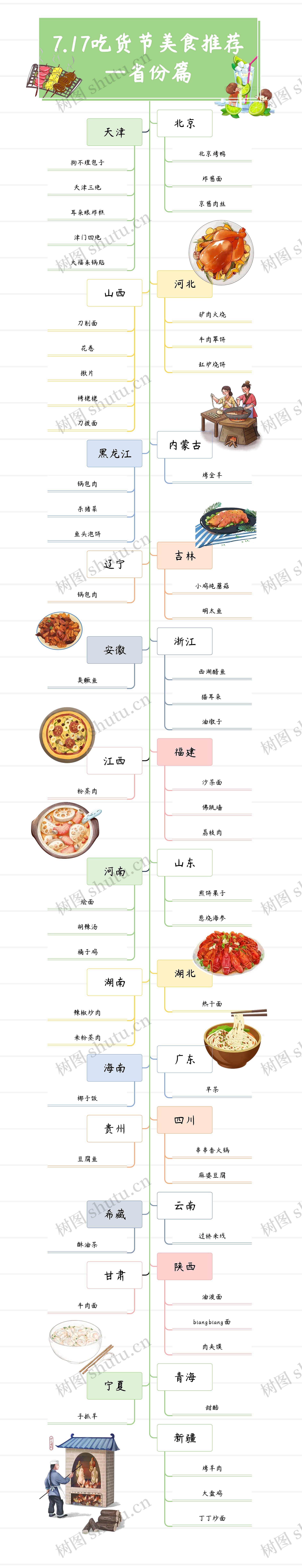 7.17吃货节美食推荐—省份篇