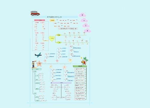夏季避暑旅游路线规划——云南