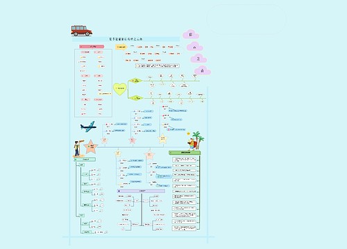 夏季避暑旅游路线规划——云南思维导图