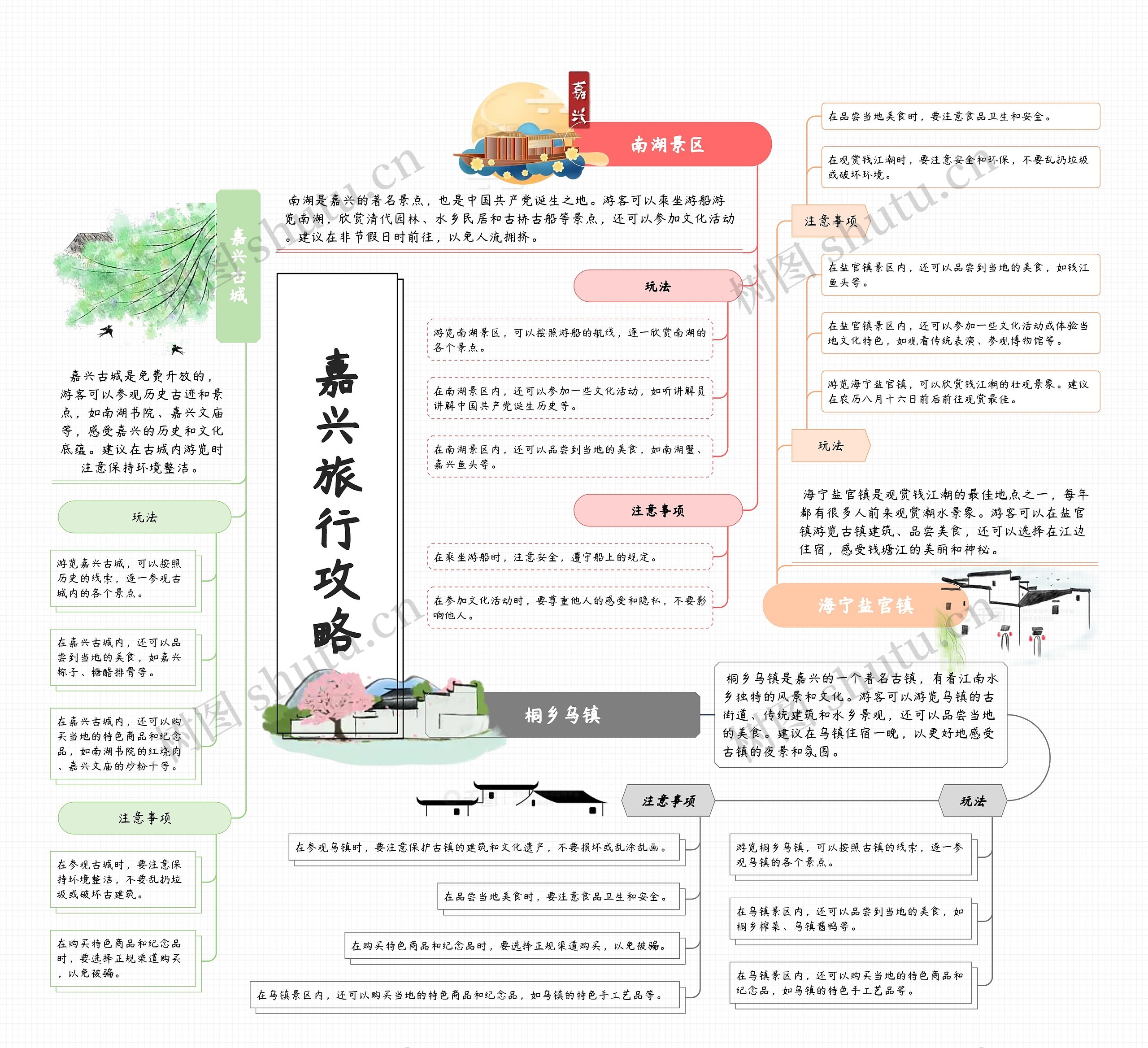嘉兴旅行攻略思维导图高清图 嘉兴旅行攻略思维导图
