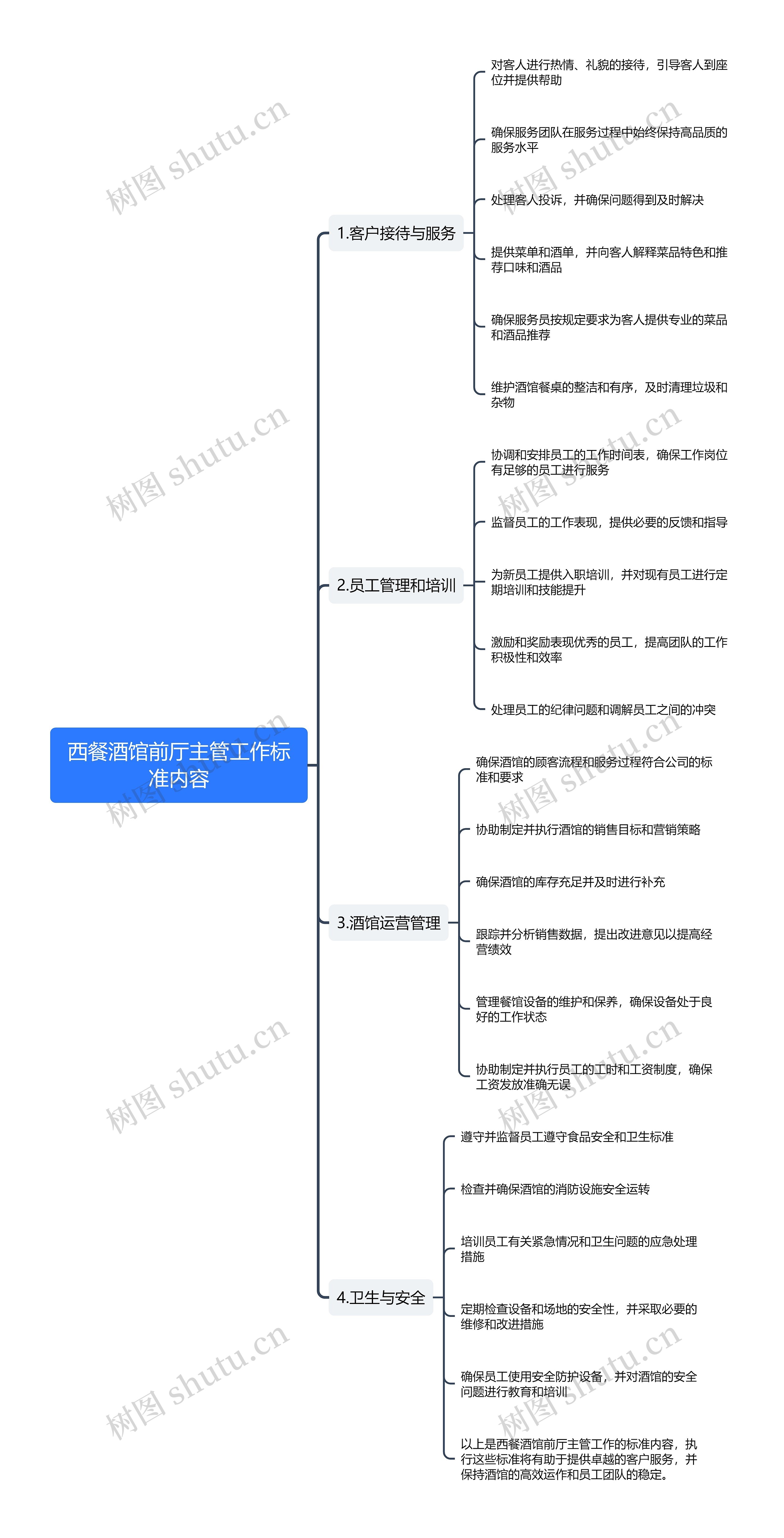 西餐酒馆前厅主管工作标准内容