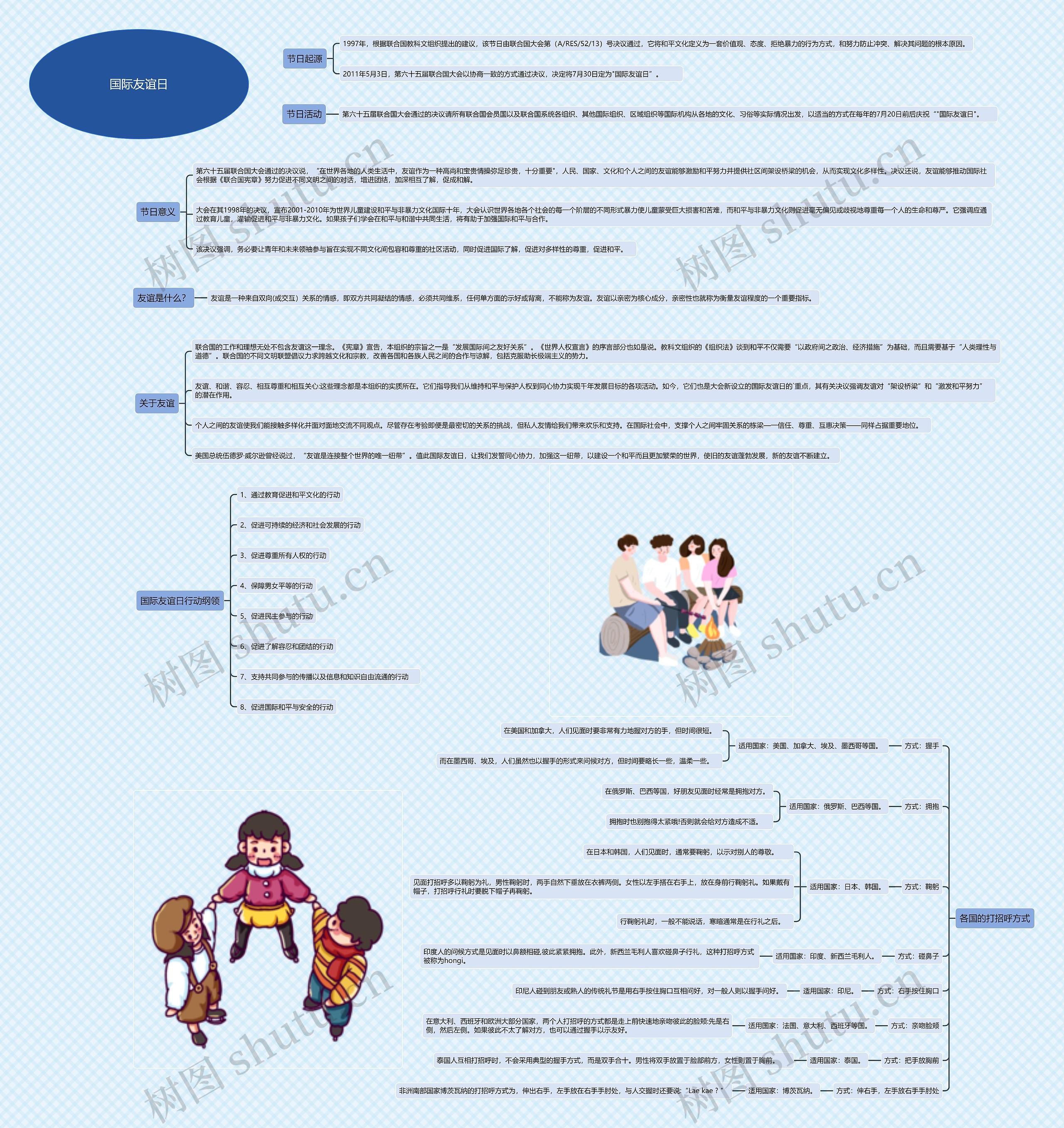﻿国际友谊日思维导图