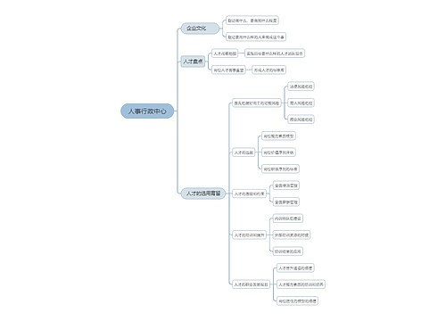 人事行政中心思维导图