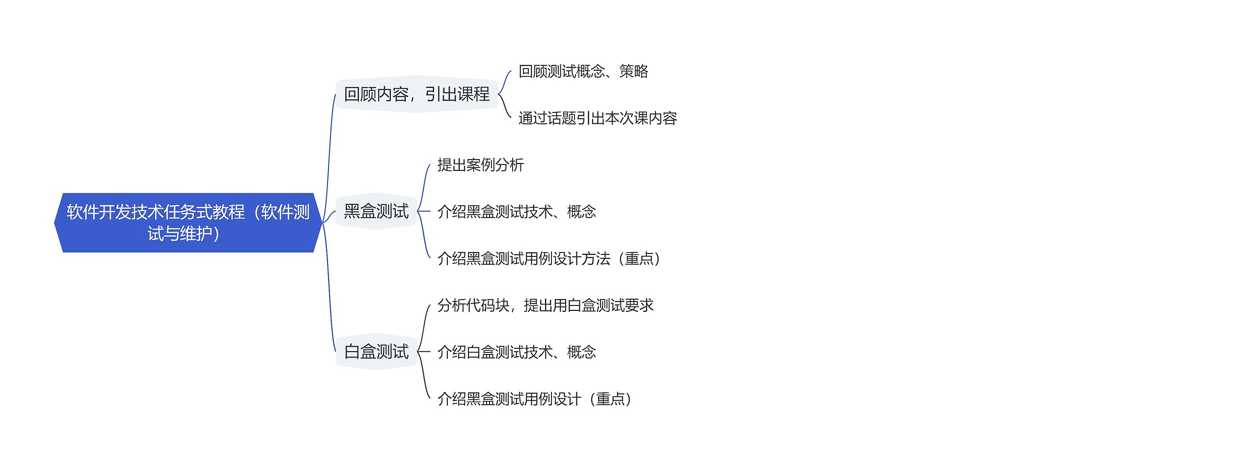 软件开发技术任务式教程（软件测试与维护）