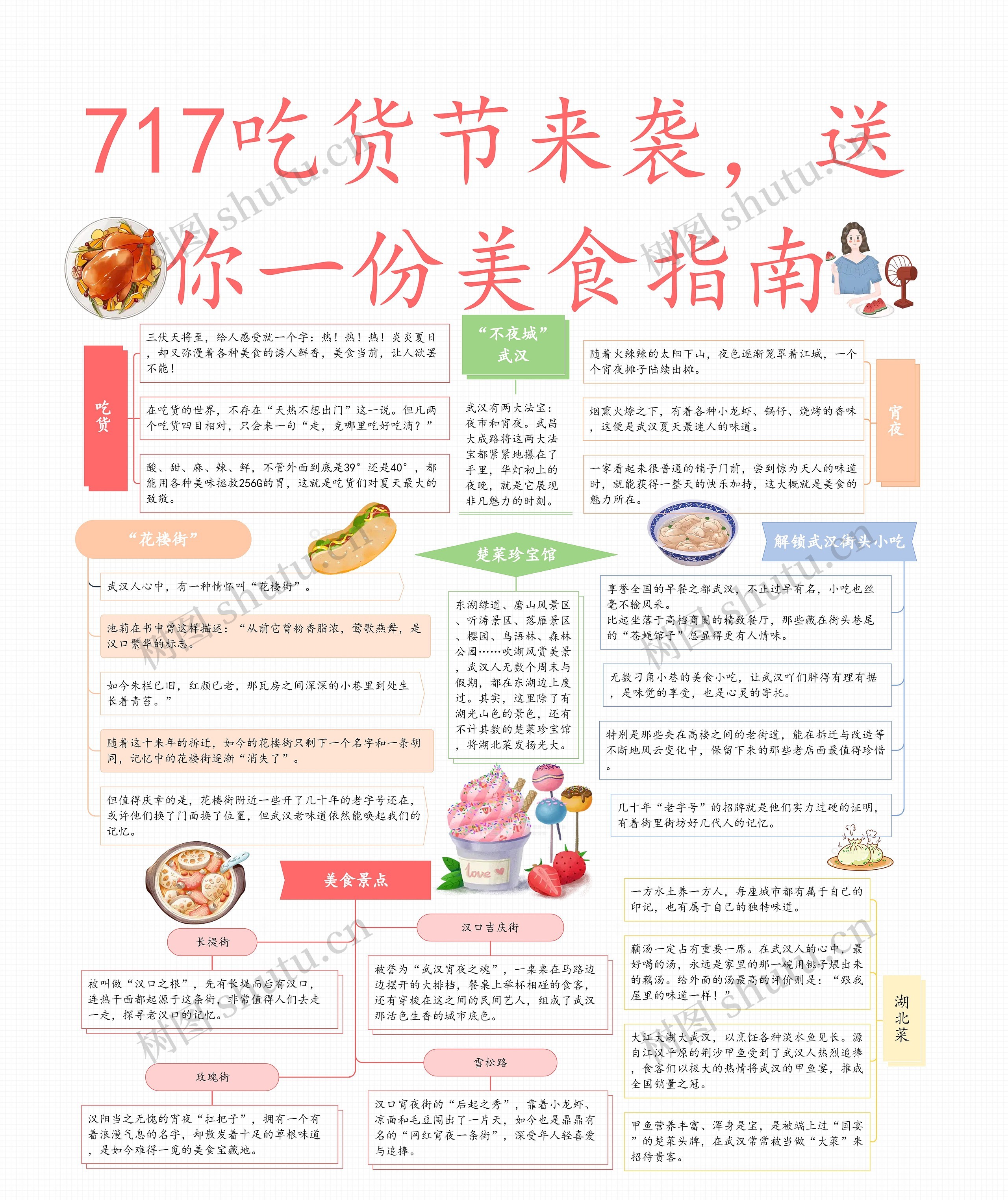 717吃货节来袭，送你一份美食指南思维导图