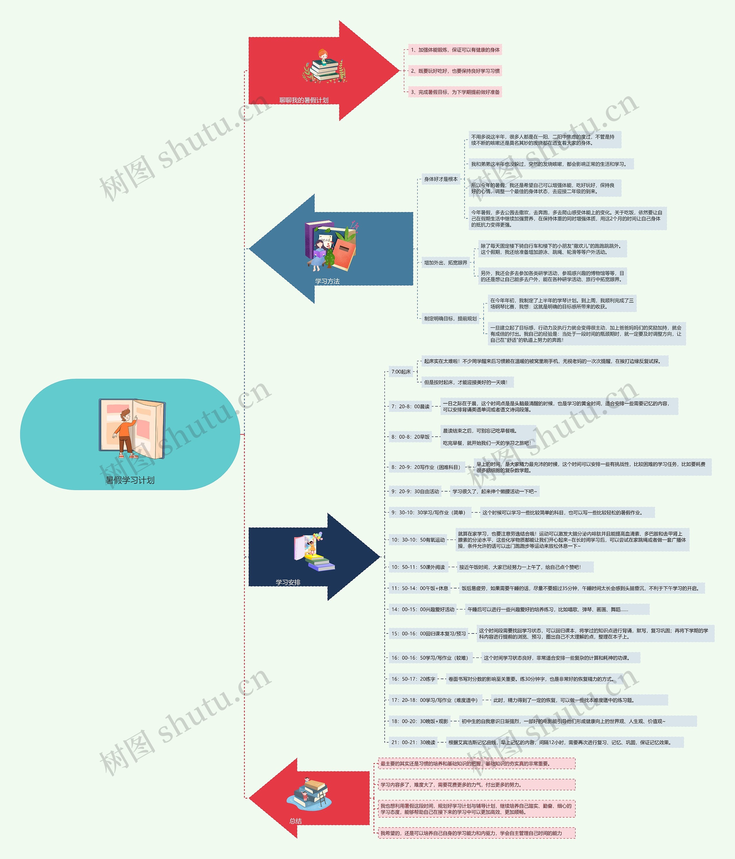 暑假学习计划思维导图