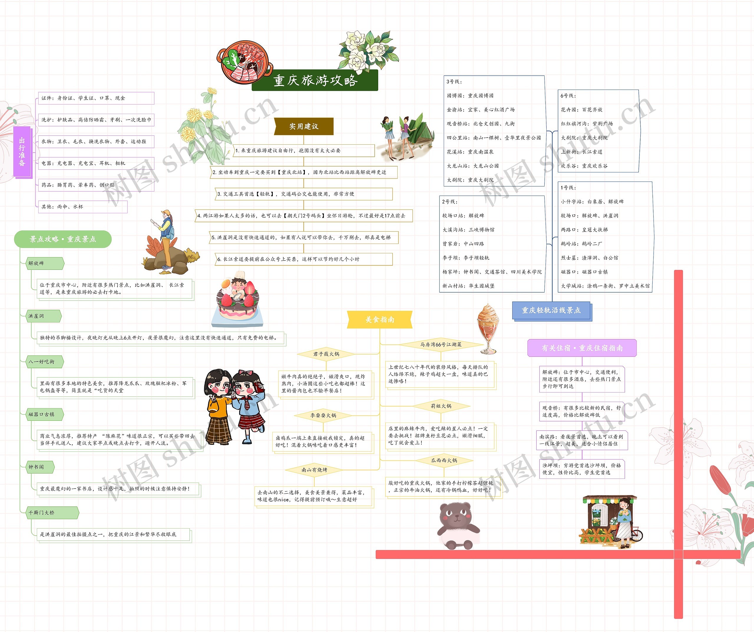 重庆旅游攻略思维导图高清图 重庆旅游攻略思维导图