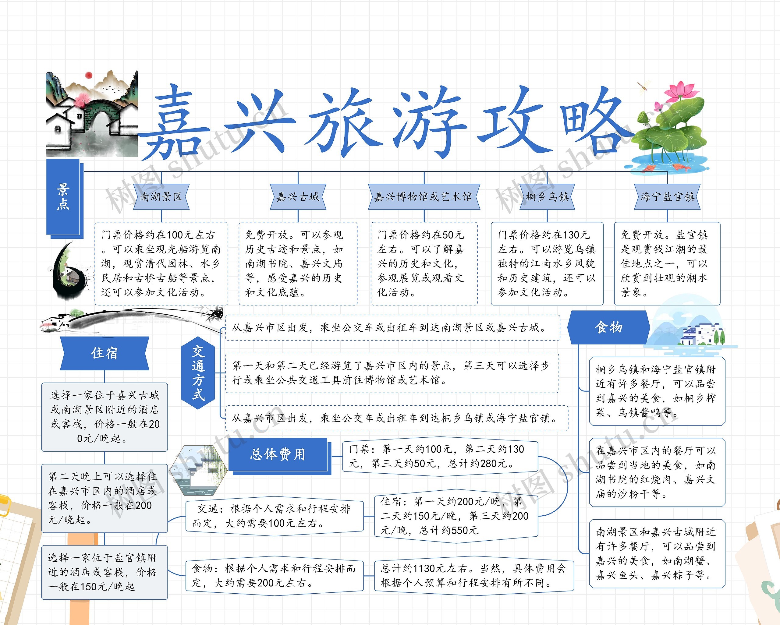 嘉兴旅游攻略思维导图