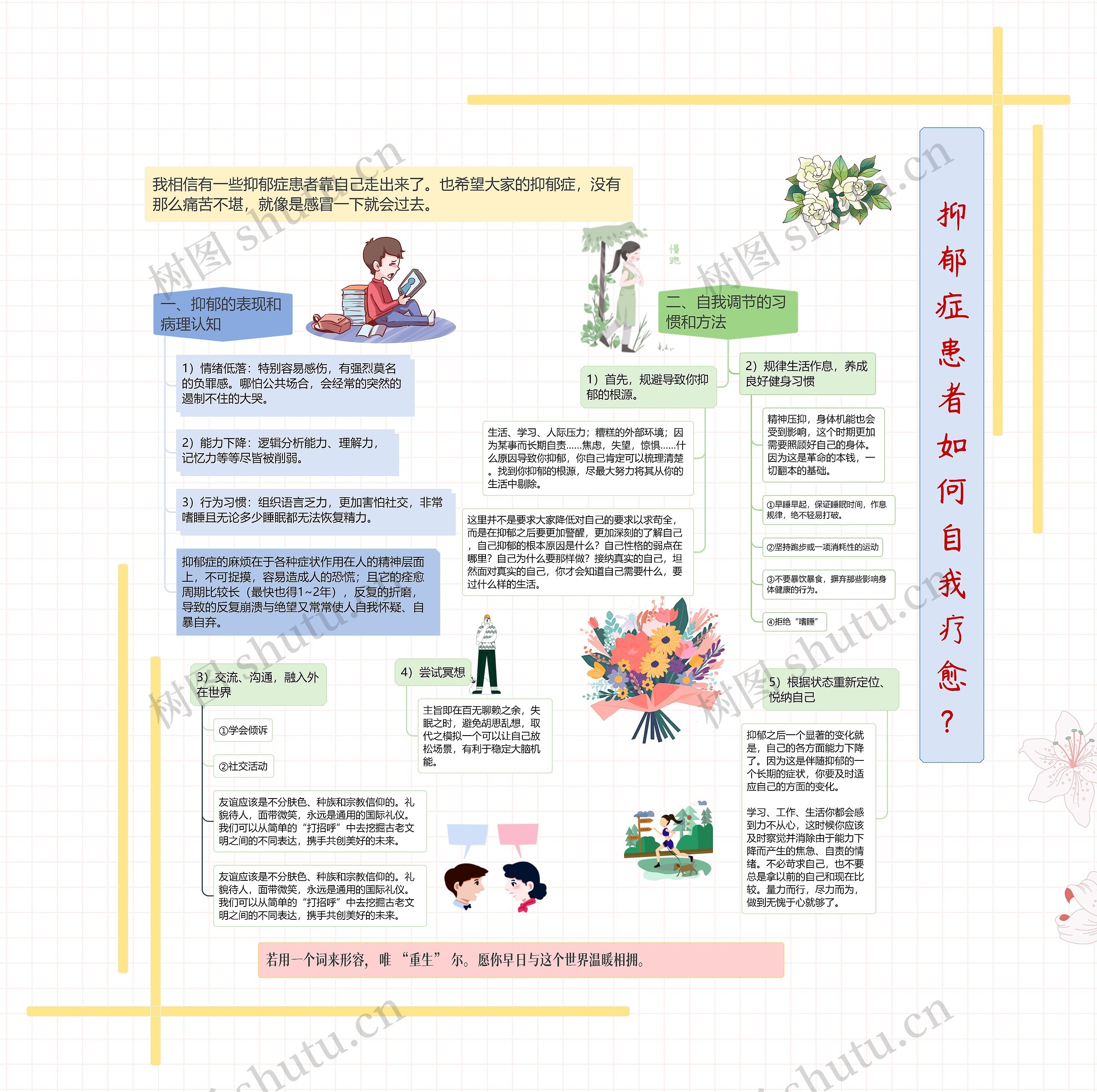 抑郁症患者如何自我疗愈？思维导图