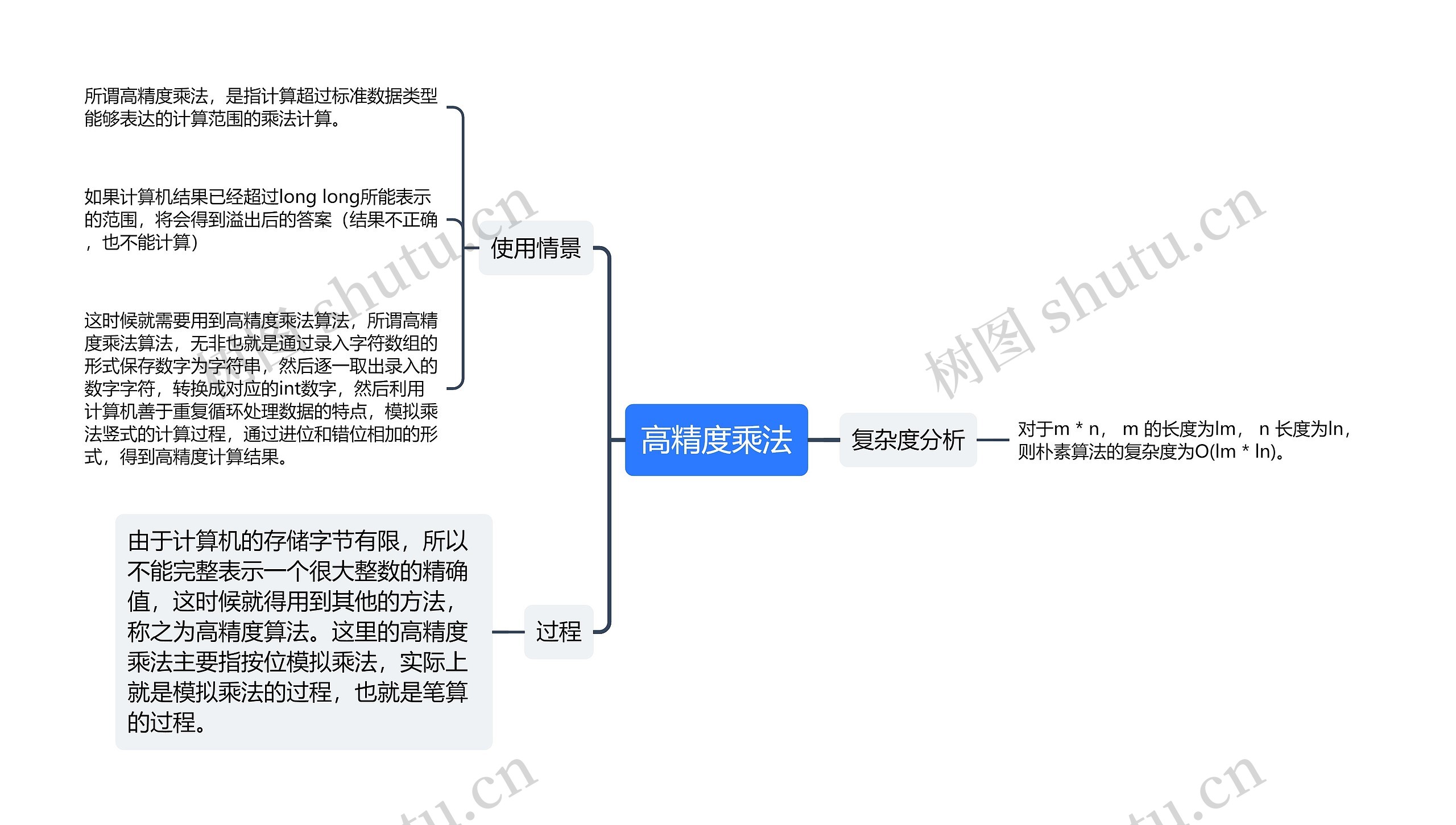 高精度乘法