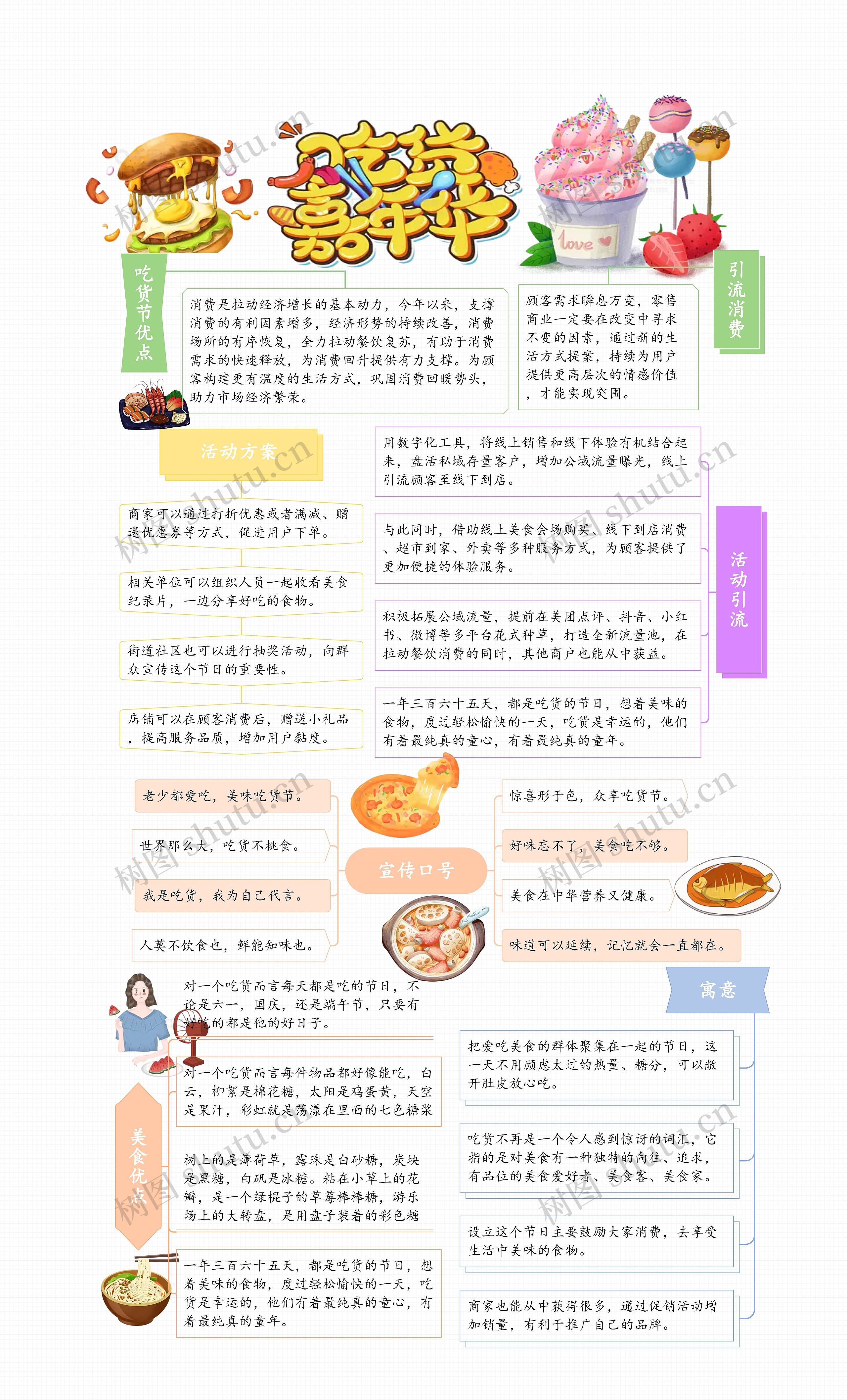吃货嘉年华思维导图高清图 吃货嘉年华思维导图