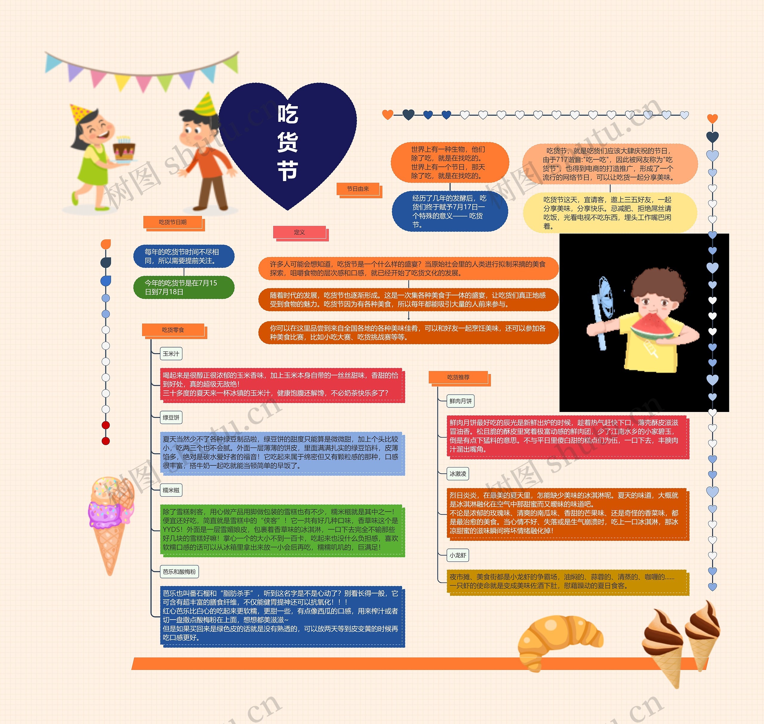 7.17吃货节思维导图高清图 7.17吃货节思维导图