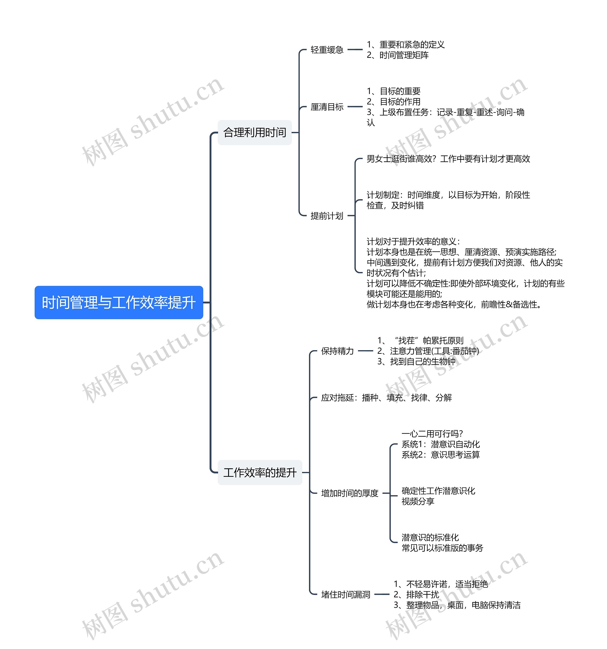 时间管理与工作效率提升