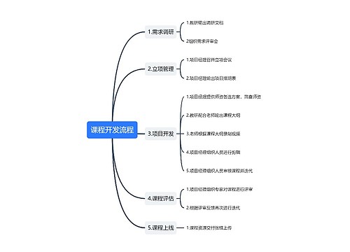 课程开发流程