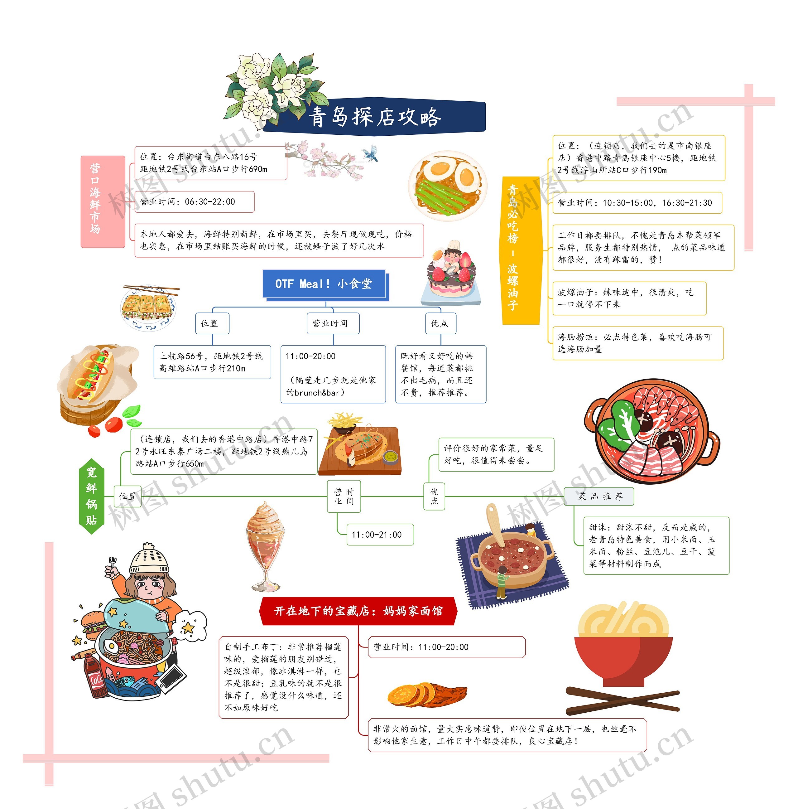 青岛探店攻略思维导图