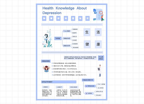 抑郁症科普思维导图