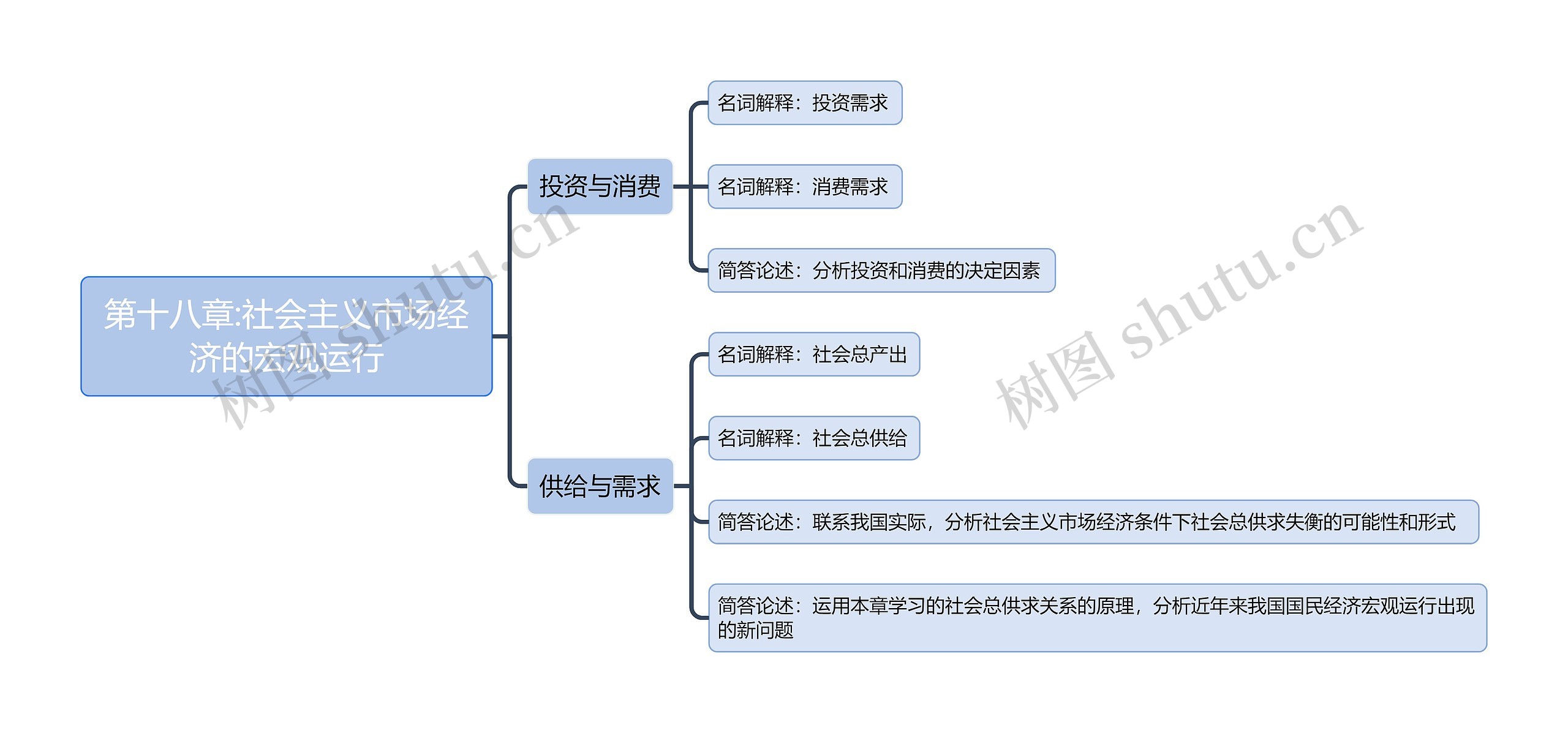 第十八章:社会主义市场经济的宏观运行