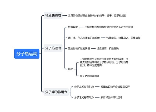 分子热运动