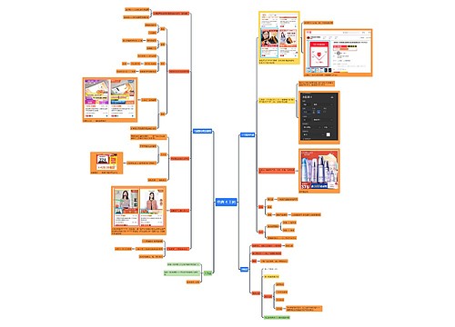 电商四、主图