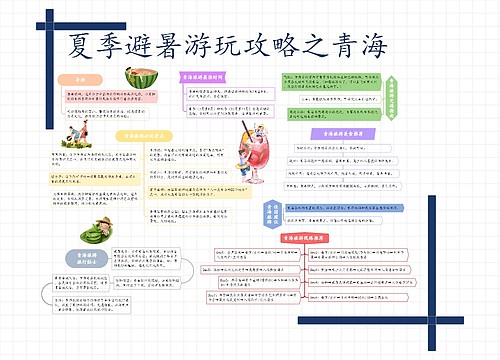 夏季避暑游玩攻略之青海思维导图