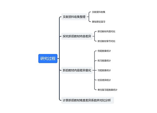 新旧教材研究过程思维导图