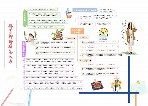 得了抑郁症怎么办思维导图