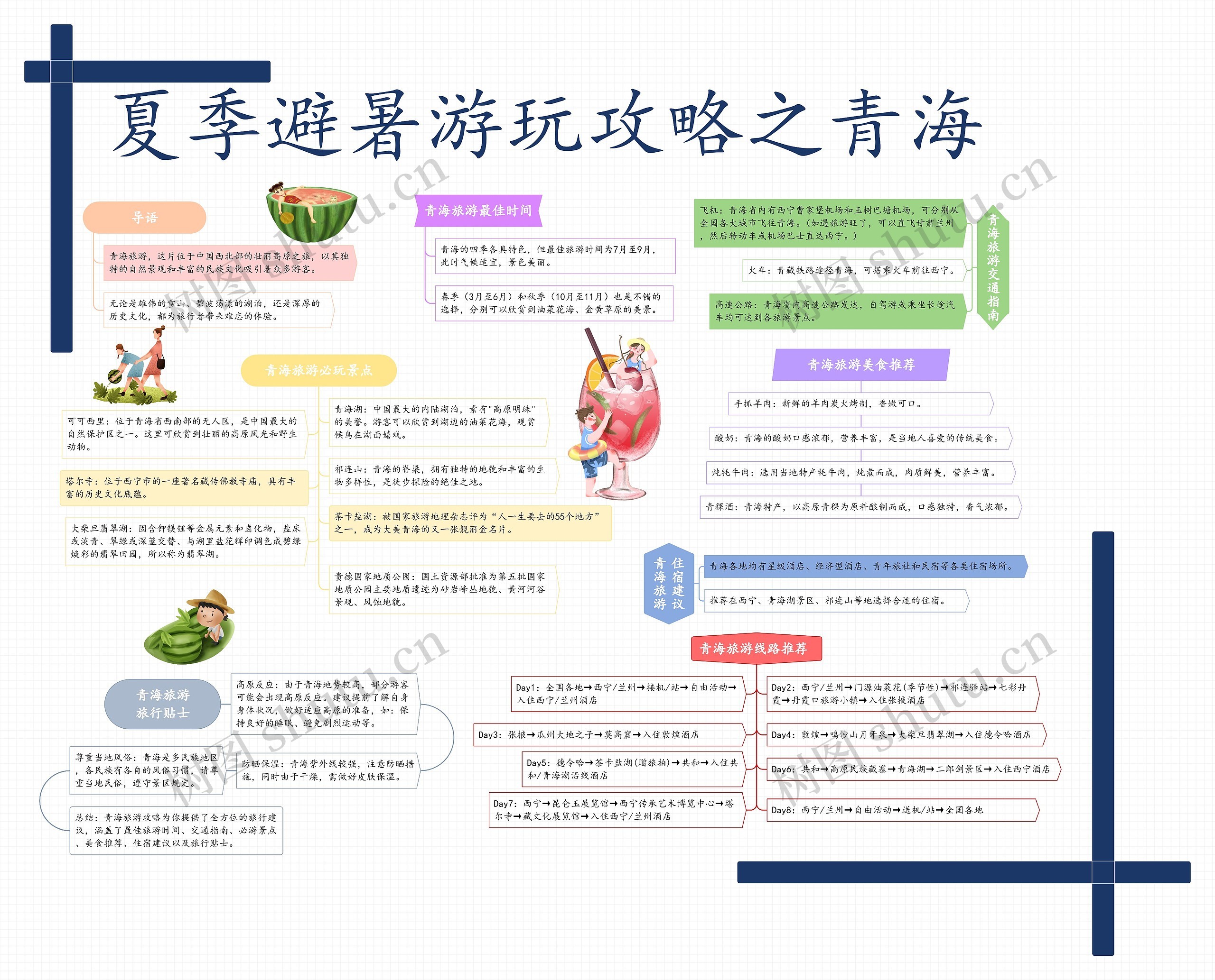 夏季避暑游玩攻略之青海