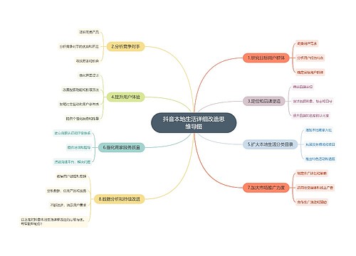 抖音本地生活详细改造思维导图