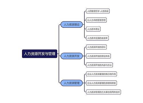 人力资源开发与管理