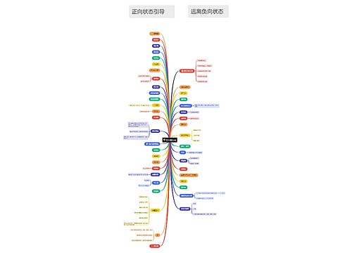 男人的方向思维导图