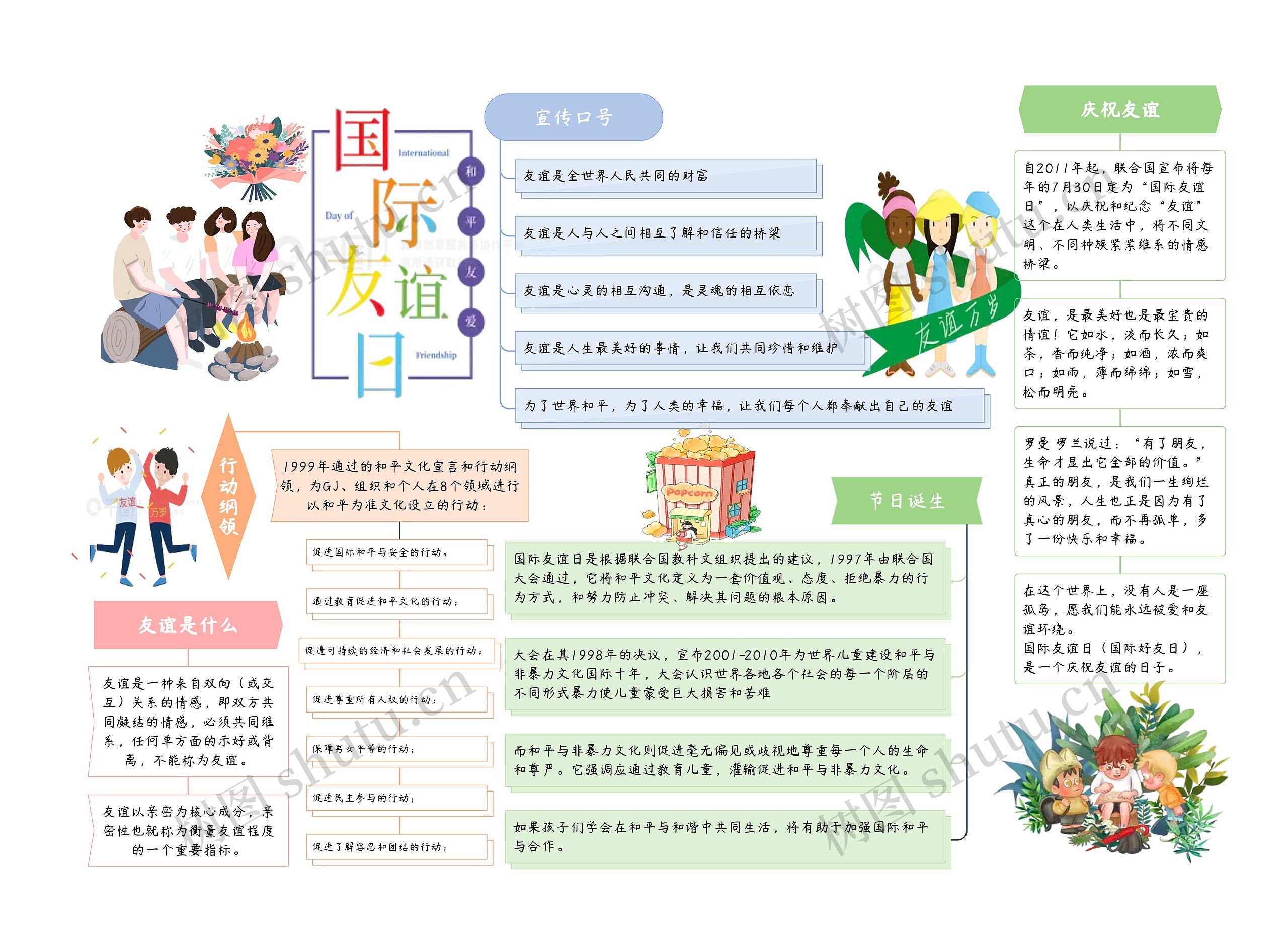 国际友谊日思维导图高清图 国际友谊日思维导图
