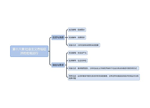 第十八章:社会主义市场经济的宏观运行思维导图