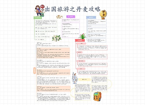 出国旅游之丹麦攻略思维导图