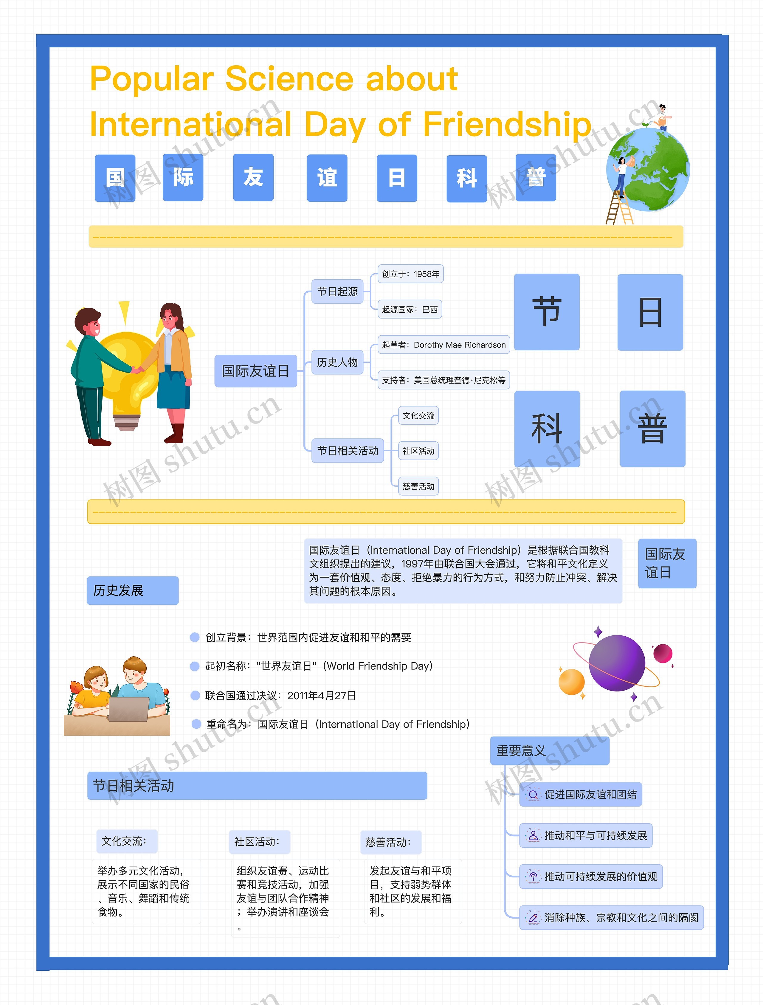 国际友谊日手抄报思维导图