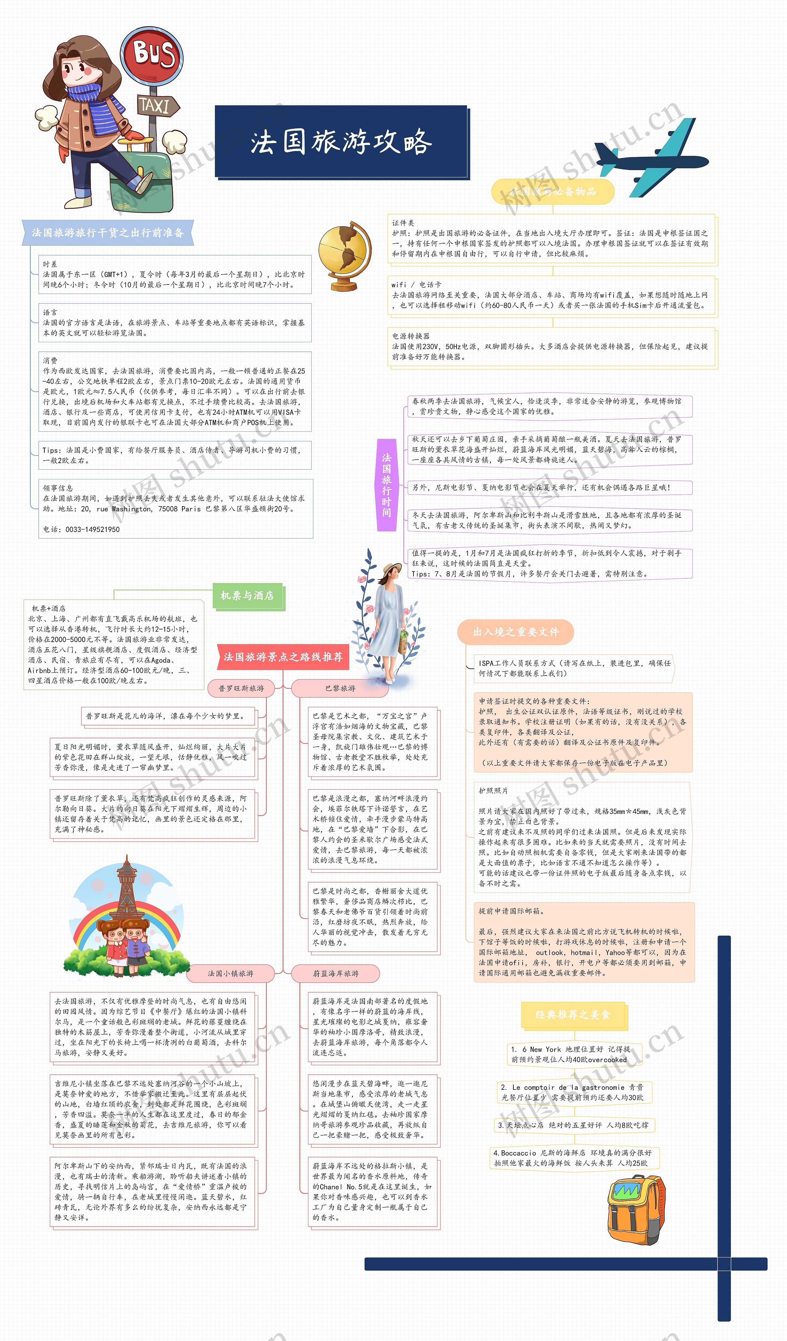 法国旅游攻略