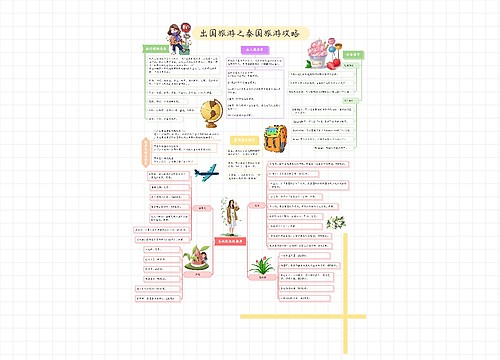 出国旅游之泰国旅游攻略思维导图