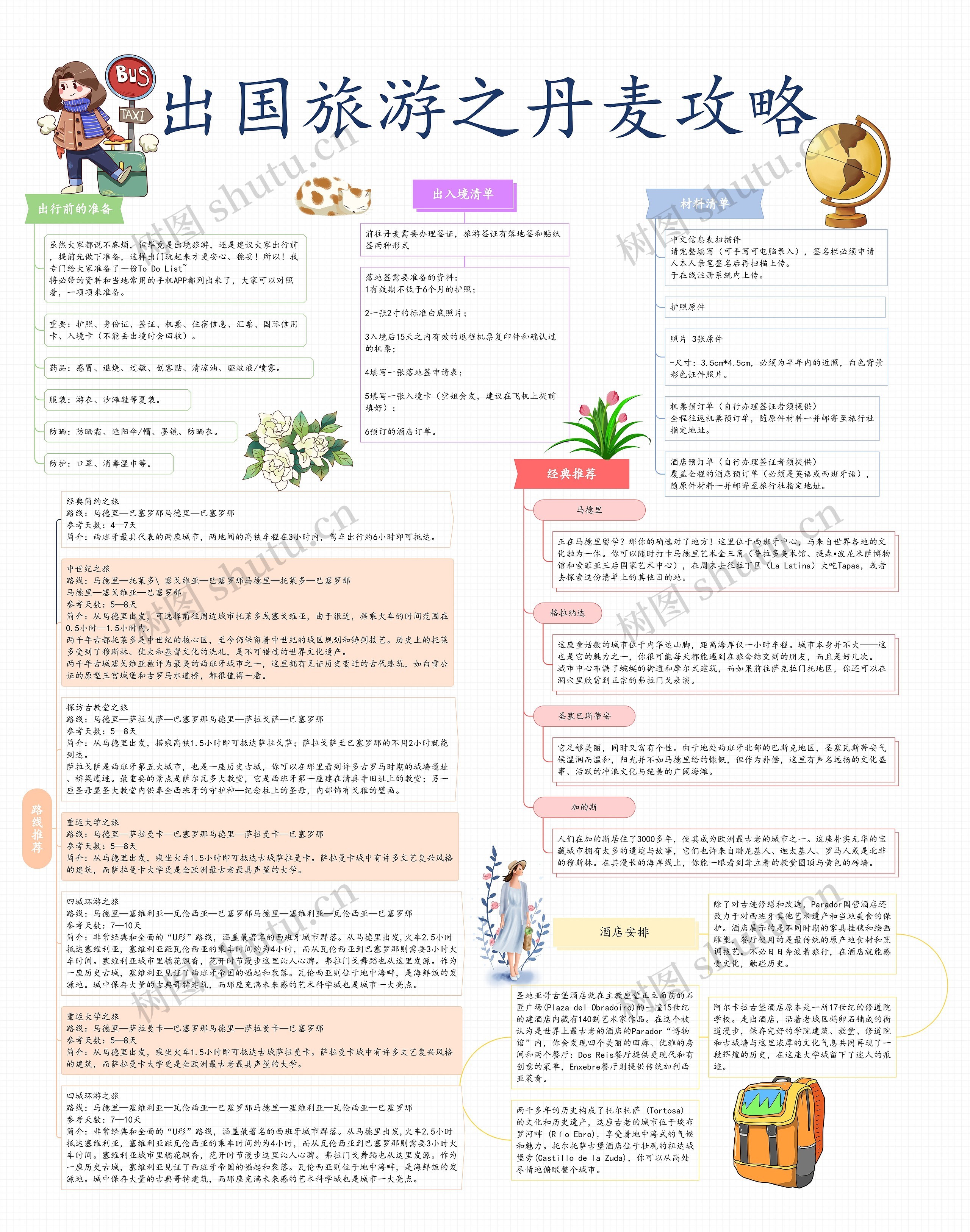 出国旅游之丹麦攻略思维导图高清图 出国旅游之丹麦攻略思维导图