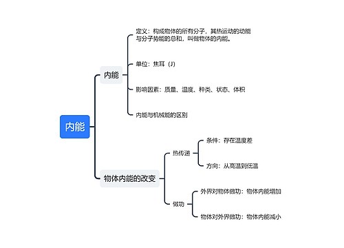 内能