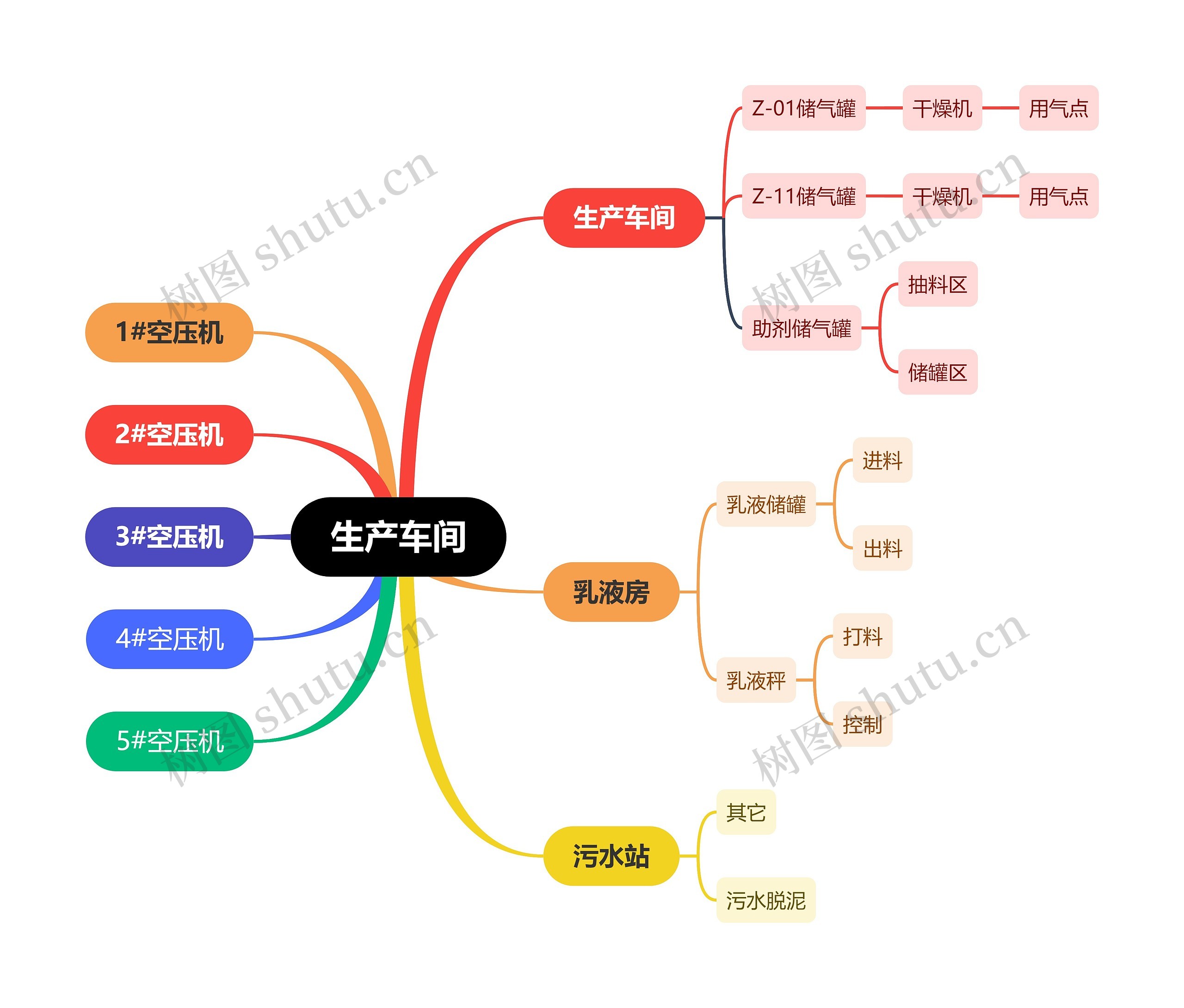 ﻿生产车间