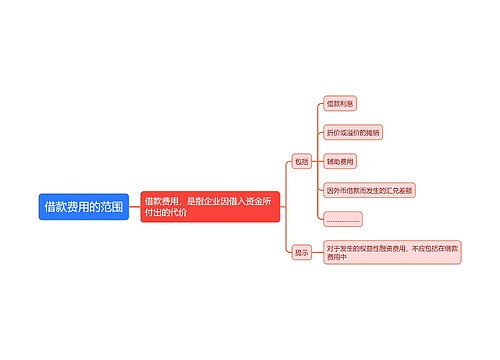 借款费用的范围