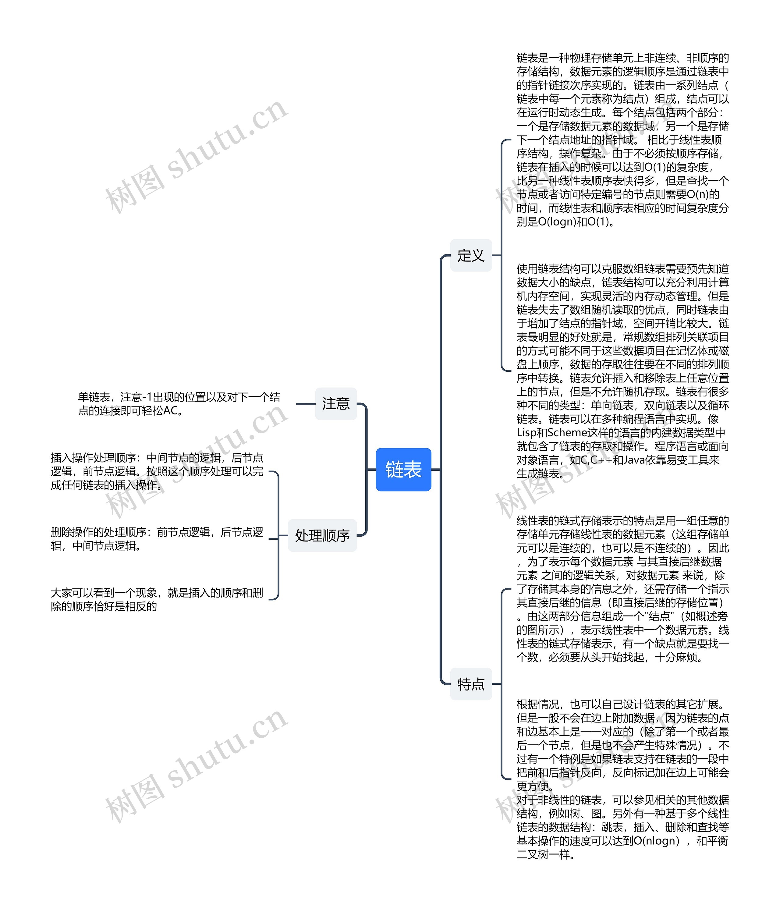 链表思维导图