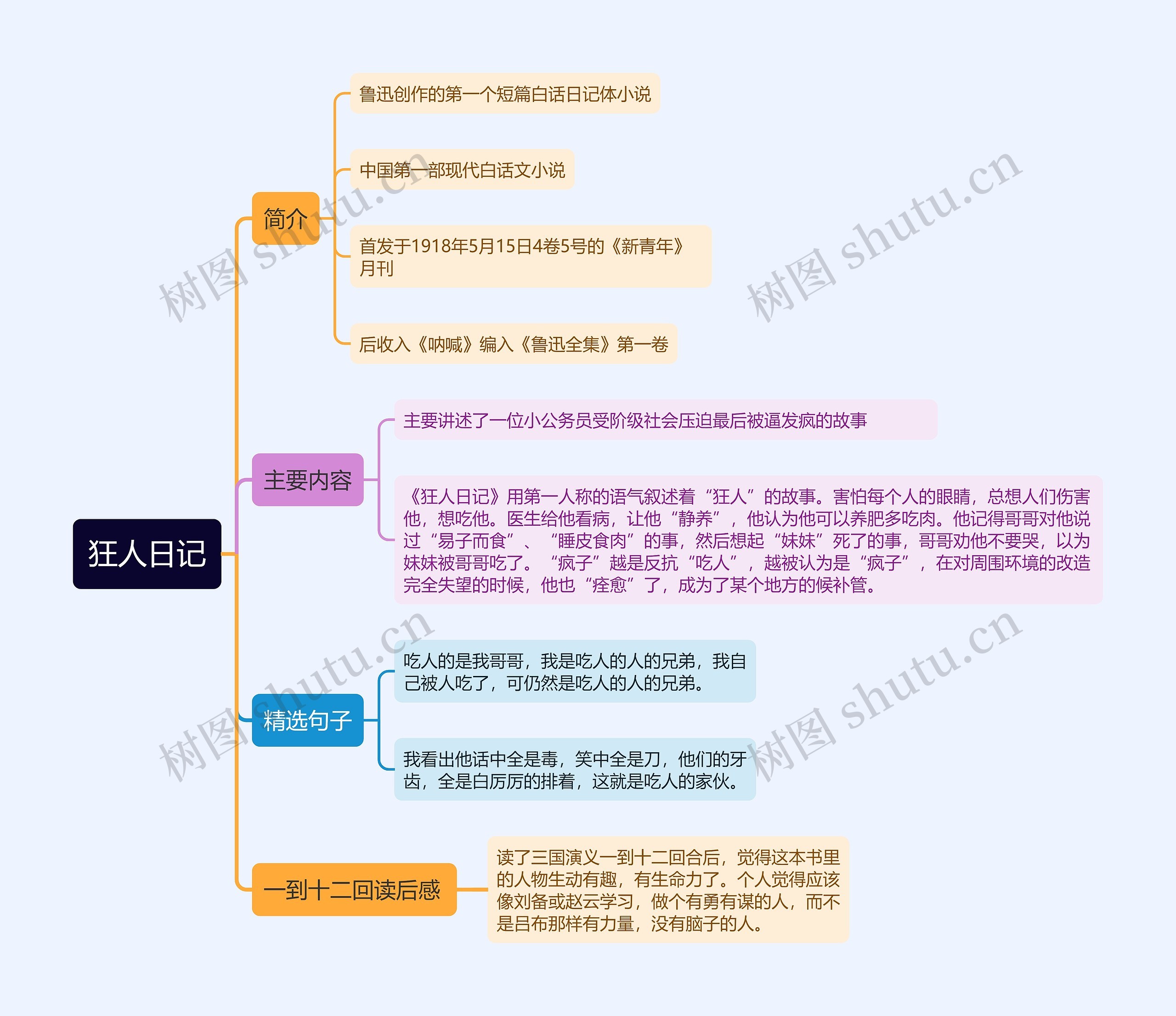 狂人日记读书笔记