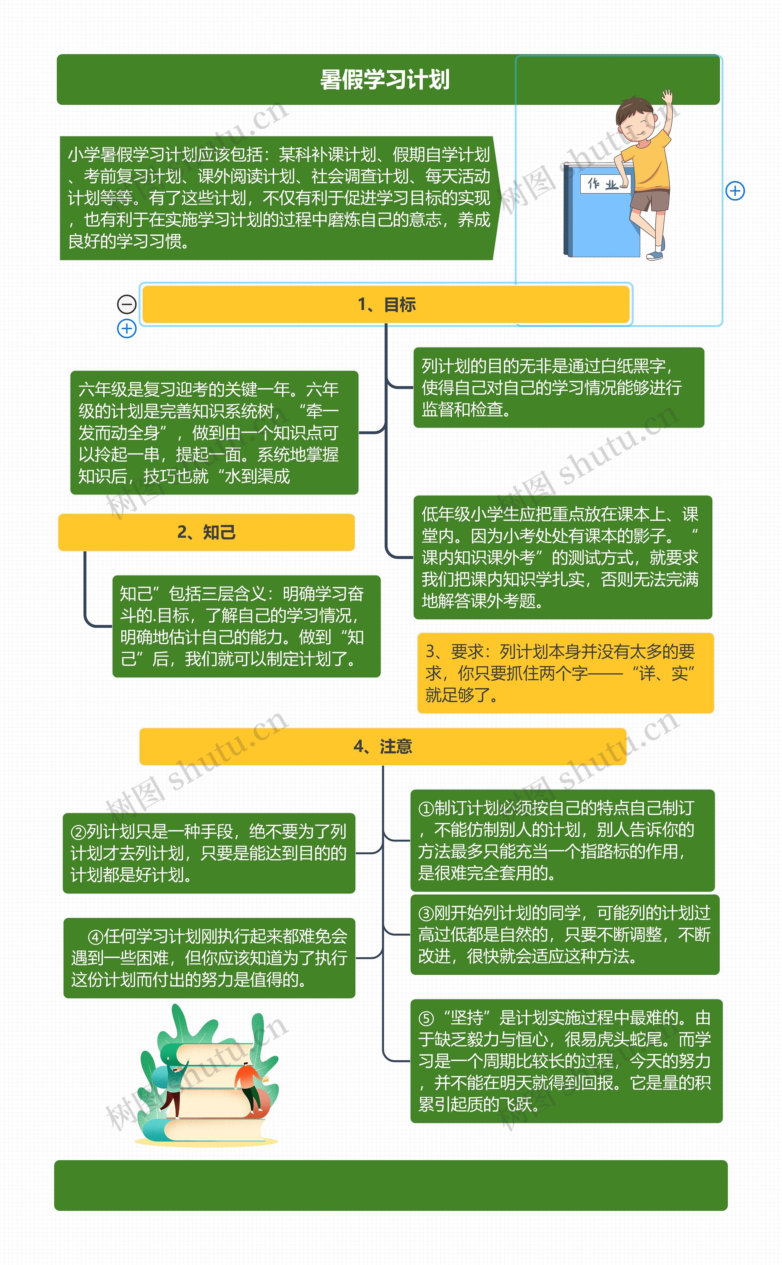 暑假学习计划 