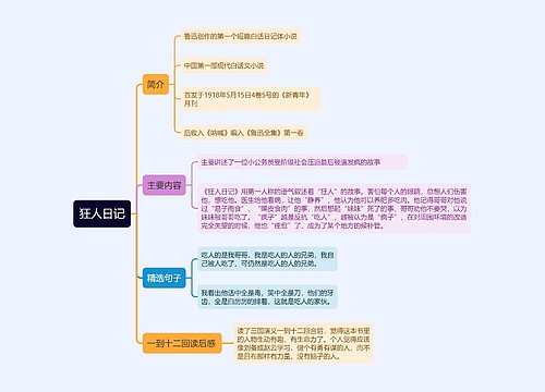 狂人日记读书笔记思维导图