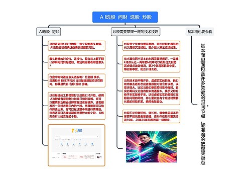  AI选股问财选股炒股