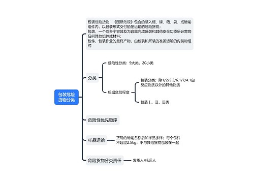 ﻿包装危险货物分类