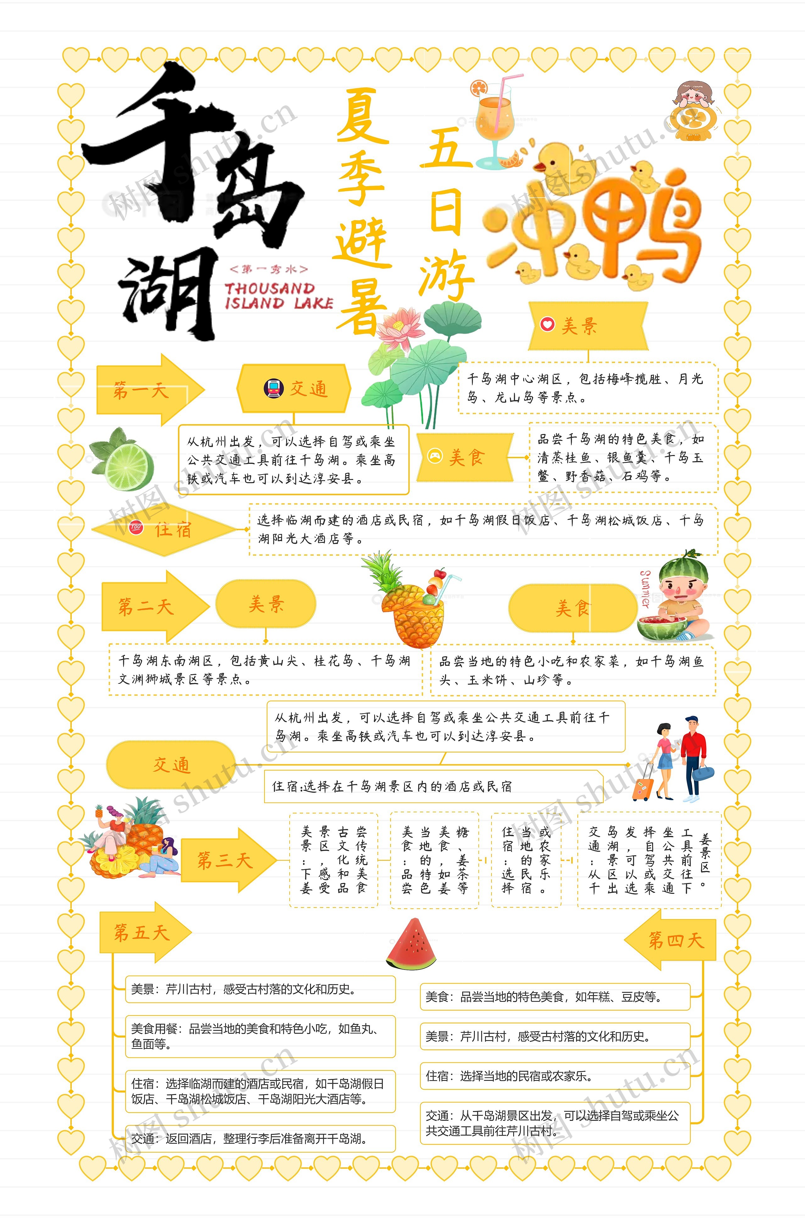 夏季避暑-千岛湖思维导图高清图 夏季避暑-千岛湖思维导图